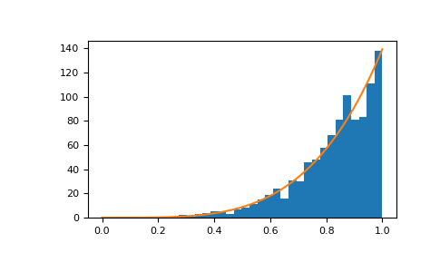 ../../../_images/numpy-random-Generator-power-1_00_00.png